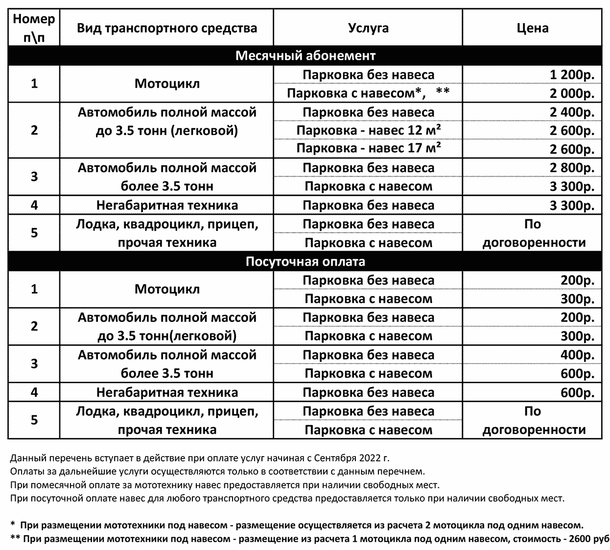 Стоимость парковки в Серпухове 2022