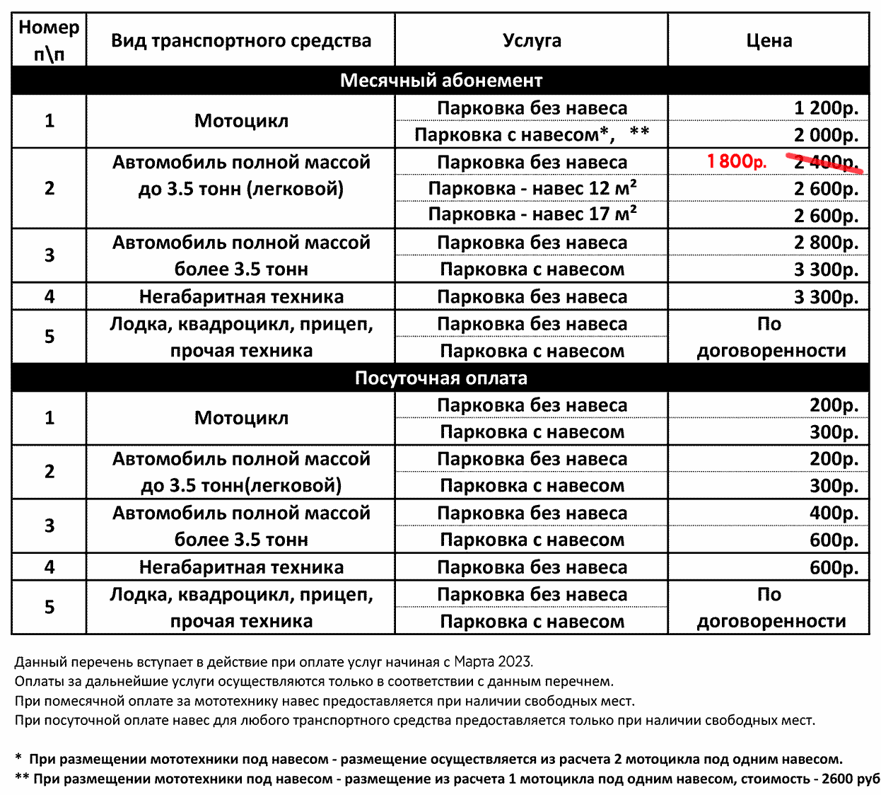 Стоимость парковки, Серпухов 2023