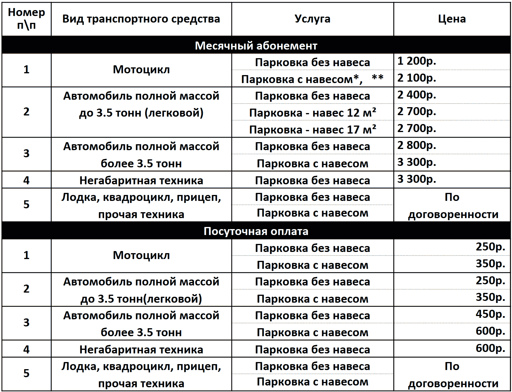 Стоимость парковки в Серпухове, 2024